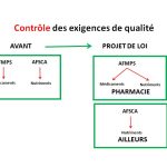 Contrôle des exigences de qualité