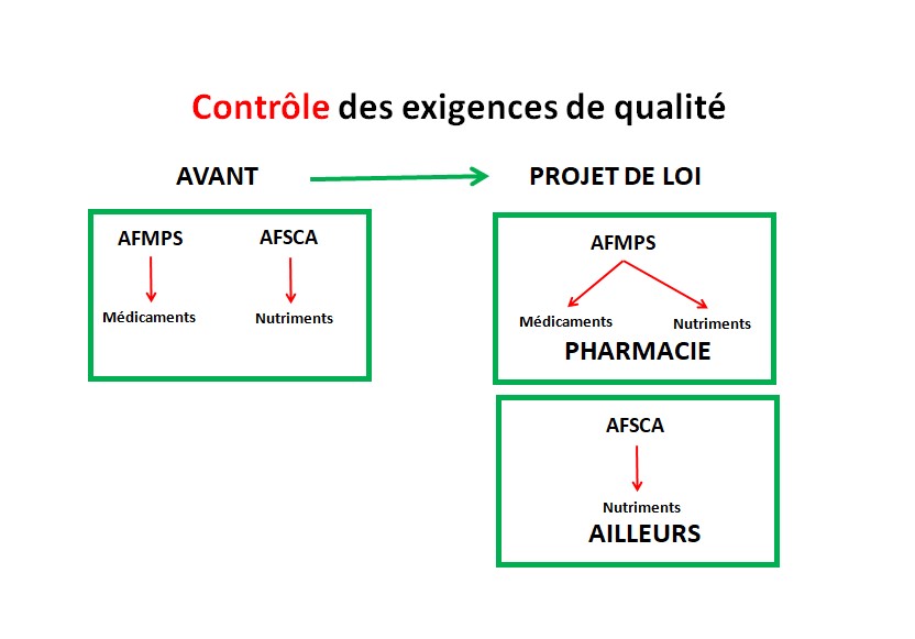 Contrôle des exigences de qualité