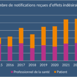 MedSafetyWeek – Effets indésirables médicaments
